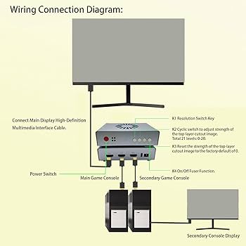 Amazon.com: Bewinner DMA Fuser, HDMI Synthesizer DMA